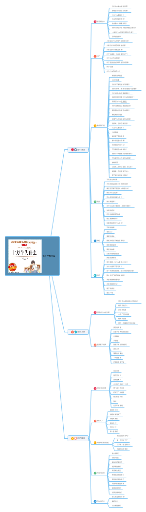 何为思维导图图片