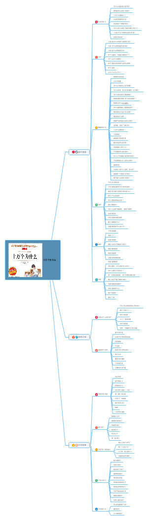十万个为什么思维导图