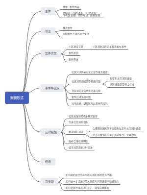 案例思路
