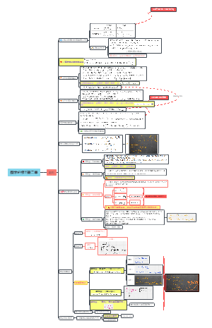高中数学人教版必修五数列