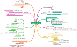 《微积分的力量》