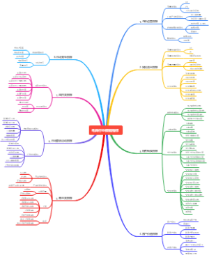 电商行业数据指标