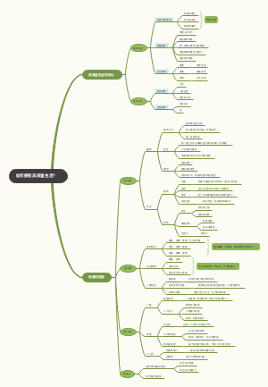 如何拥有高质量生活思维导图