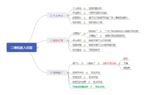 返利导图