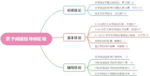亲子阅读指导师学习笔记