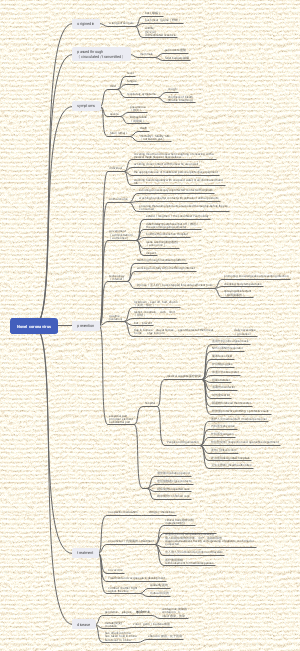 新型冠状病毒（常用英语）
