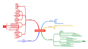 现代医学主要诊断方法和技术第二节