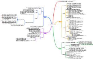 第二章 护理学的基本概念