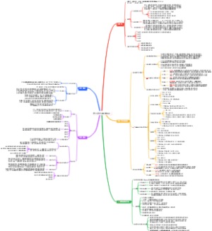 第三章 护理相关理论
