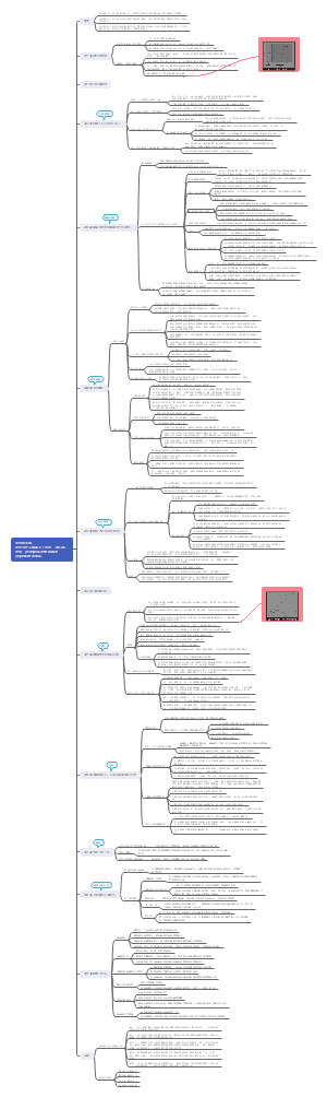 贫穷的本质：我们为什么摆脱不了贫穷(修订版)