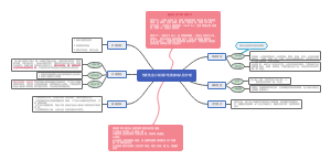 特发性血小板减少性紫癜病人的护理