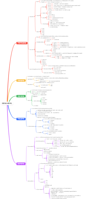 犯罪学的主要理论