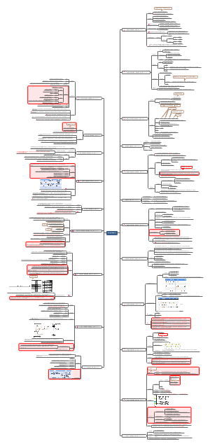 高中生物教材实验高考考点整理