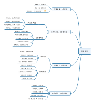 曾国藩传