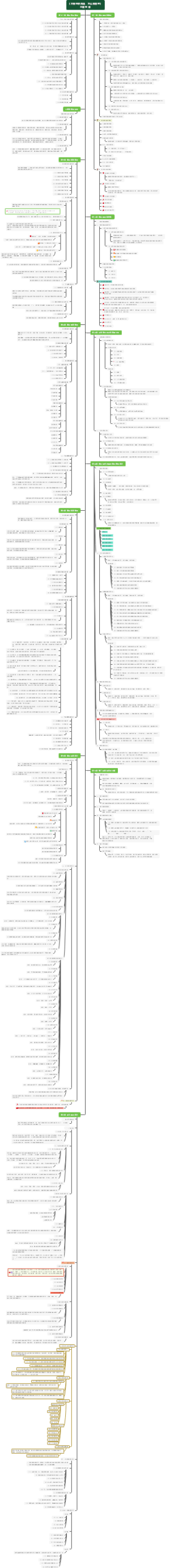 《不懂组织再造，怎么做管理》水藏玺著