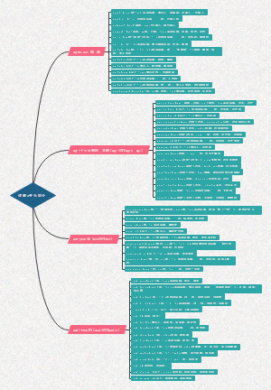词根-a开头部分