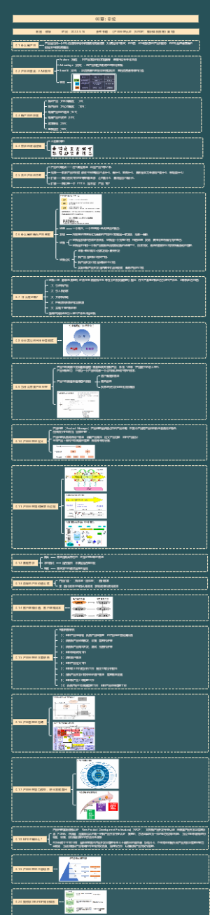 00章：引论（NPDP第1版）