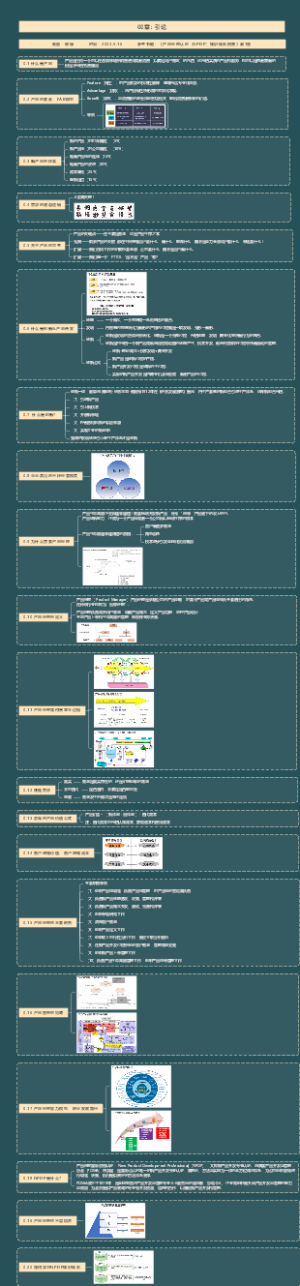 NPDP第一版第00章：引论