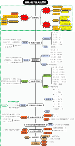 森林火险气象风险等级