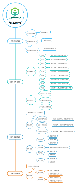 为什么要学习
