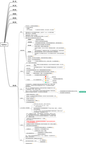 0基础入门Python知识点汇总