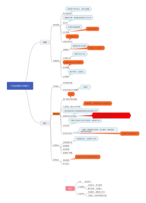 产品经理的21项能力