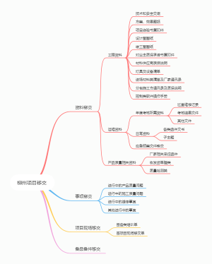 项目移交