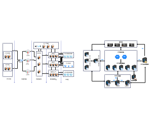 可信区物理架构图