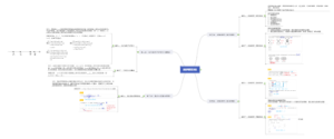 学而思网课数学思维前四讲思维导图