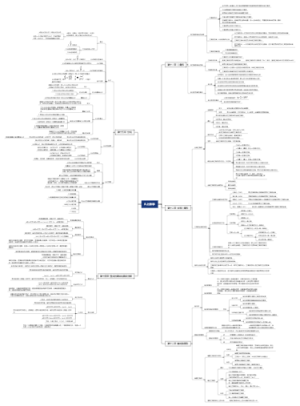 八上数学思维导图