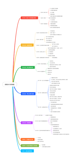 新解决方案销售