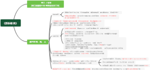 《苏东坡传》读书笔记
