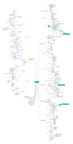 科研思路与方法