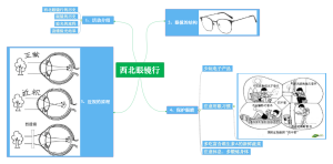 眼镜
