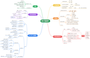现代工程图学B课程地图