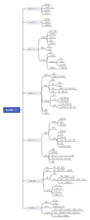 宋元时期音乐史