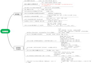 申论国考归纳概括题复盘