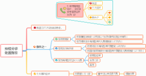 预检分诊处置指引