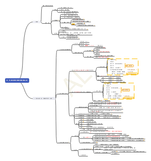 第一节 长期股权投资的范围和初始计量 （张敬富老师）2