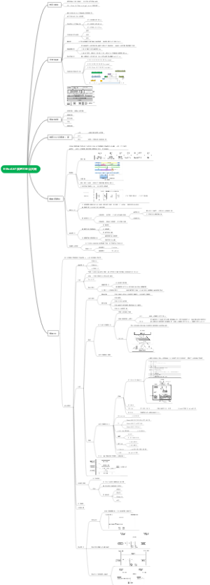 EtherCAT实时工业以太网