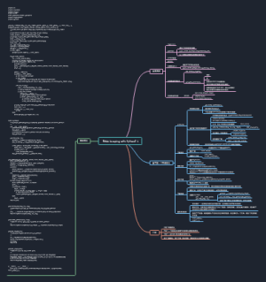 《Web Scraping with Python》1