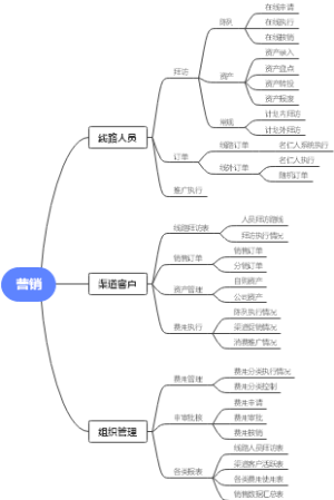 CRM系统功能