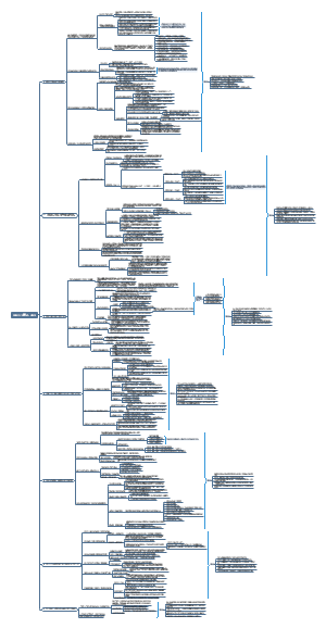 读书导图——精进如何成为一个很厉害的人  采铜 著