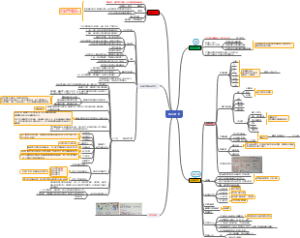 保险客户经营方法