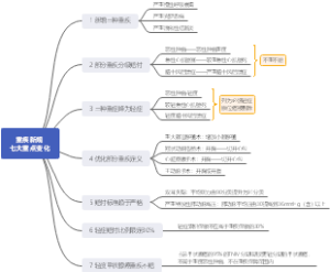 重疾新规的七大重点变化