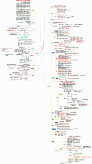 GTD时间管理工具——横向管理工作流程框架