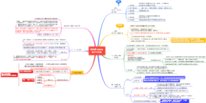 GTD时间管理工具——纵向管理