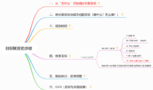 GTD时间管理工具——目标制定的步骤