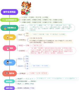 十二生肖改运——丑牛