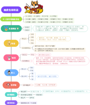 十二生肖改运——寅虎